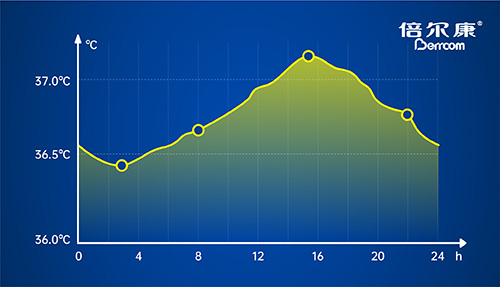 體溫上升=發(fā)燒？不，它還可能是……