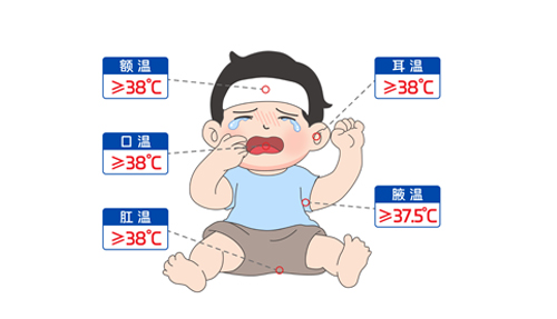 “我是真的發(fā)燒了嗎？”手把手教你測(cè)體溫～